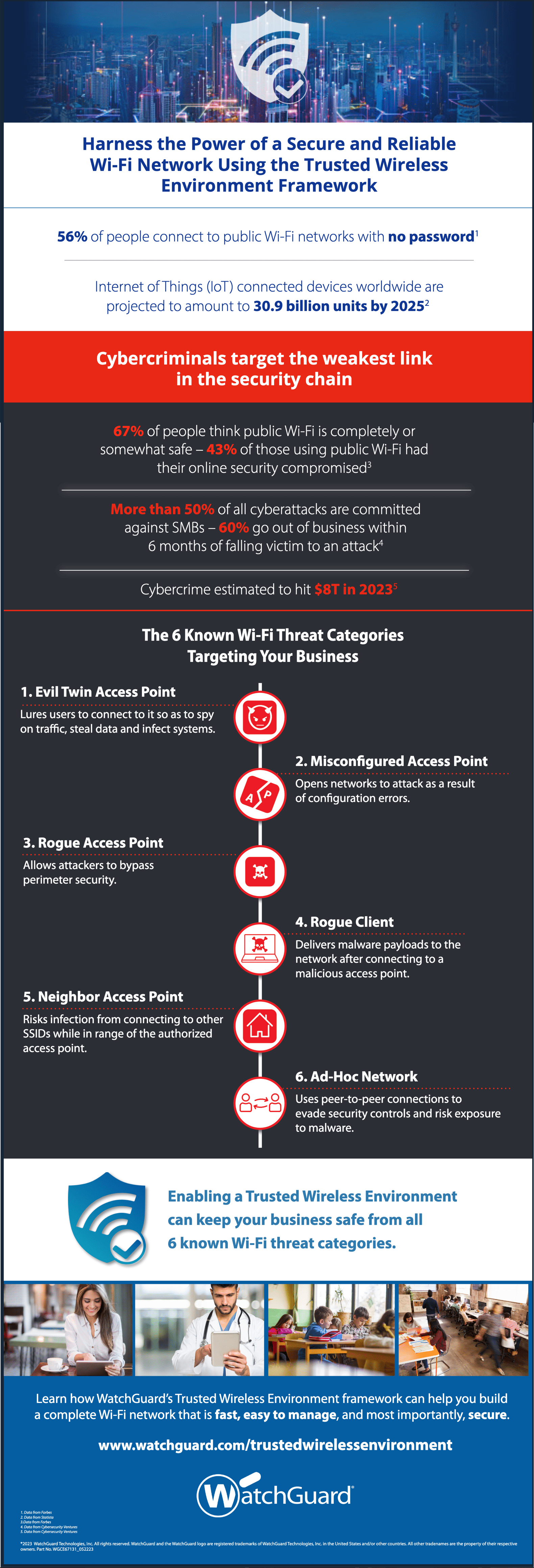 What are the Security Risks of Using Public Wi-Fi? - N26